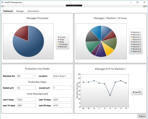 charIOT_dashboard (002)